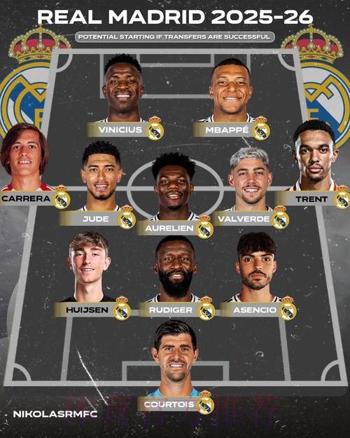 皇马欧冠联赛阶段大名单-新援A费、阿诺德等入选